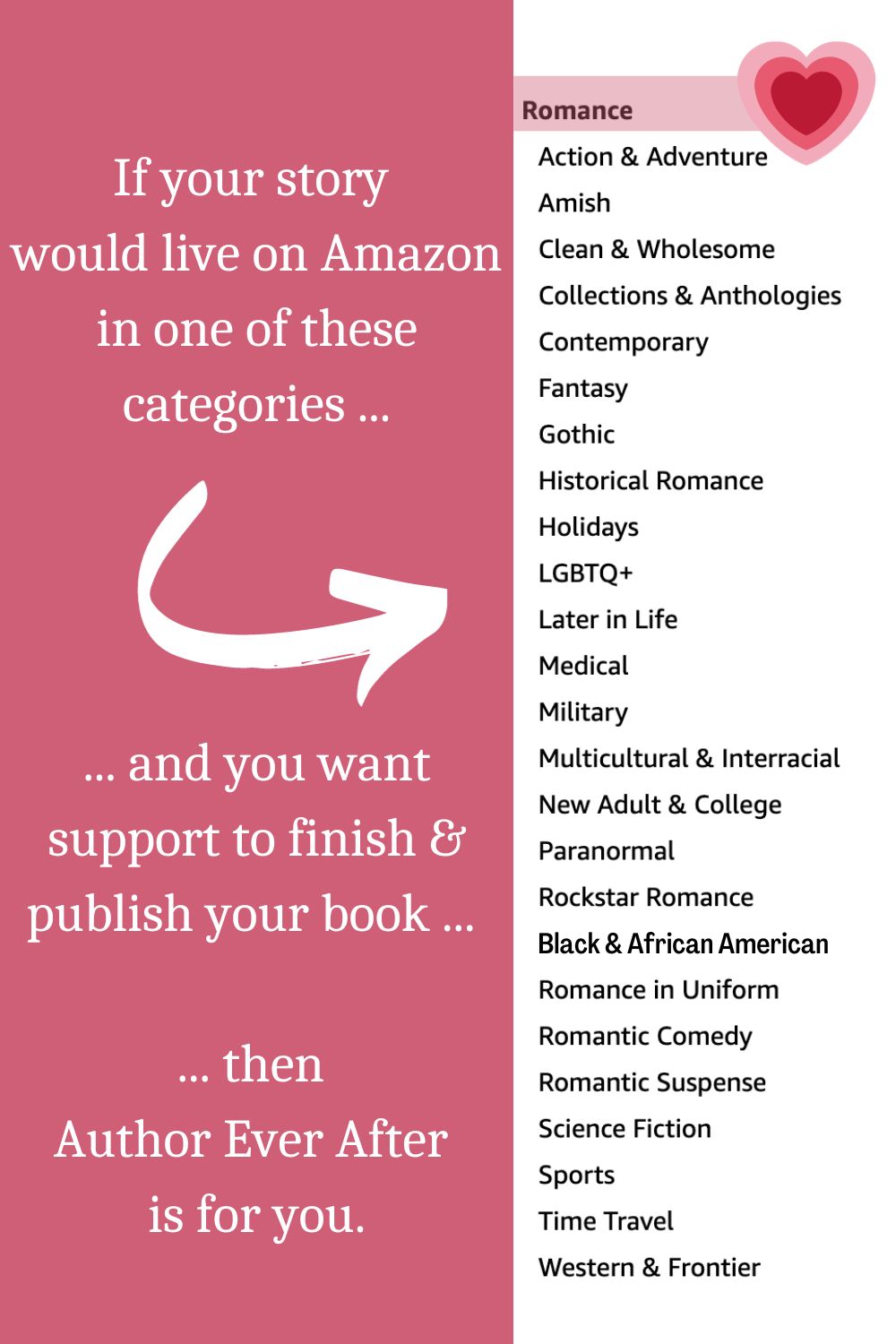 screenshot of the romance subcategories on Amazon